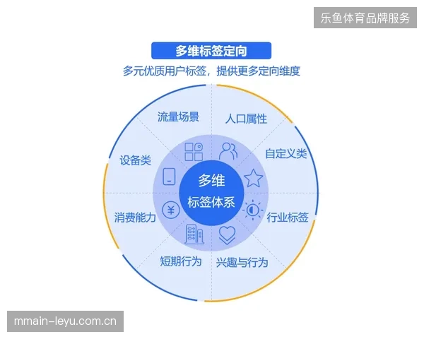 奥体中心实时转播数据链条优化，能否解决赞助商关于投放效果的模糊指控